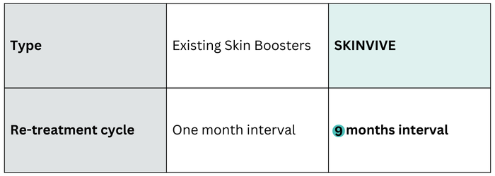 Existing Skinbooster vs. Skinvive